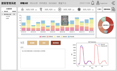 有效的建筑能源管理 5