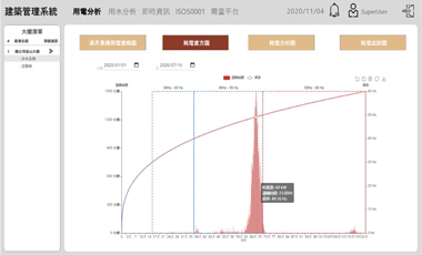 有效的建筑能源管理 3