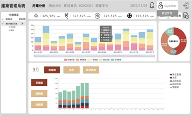 有效的建筑能源管理 2