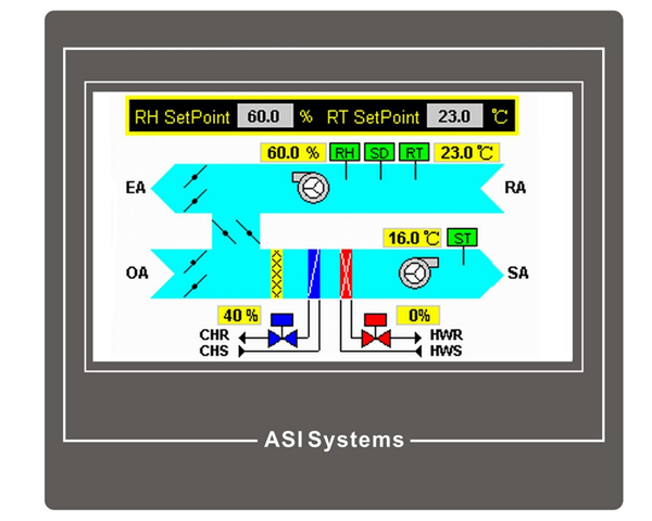 4.3" Touch-Screen Operator P