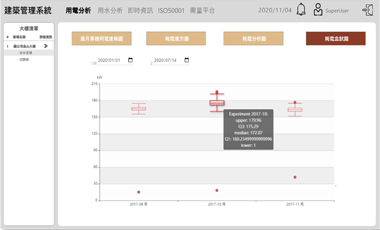 有效的建筑能源管理6