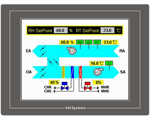 8" Touch-Screen Operator Pan