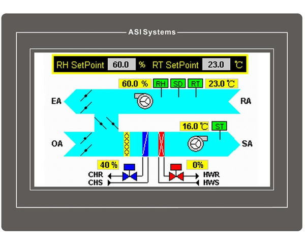 7" Touch-Screen Operator Pan