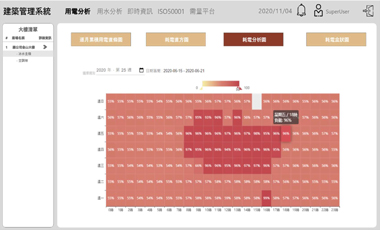 有效的建筑能源管理 1