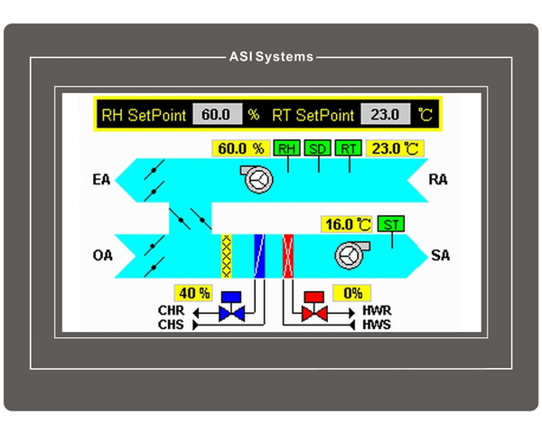 7" Touch-Screen Operator Pan