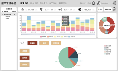 有效的建筑能源管理 4